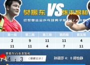 开云体育中国-关于英国乒乓球队横扫瑞典乒乓球队，张本智和绝境逆转的信息