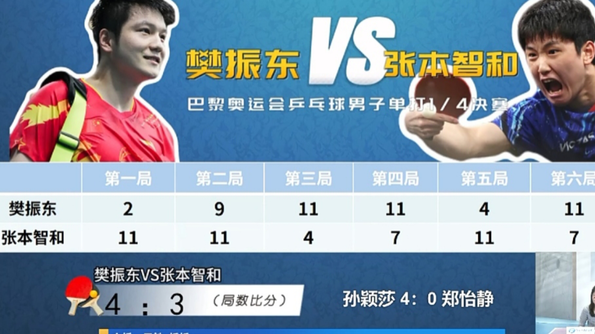 关于英国乒乓球队横扫瑞典乒乓球队，张本智和绝境逆转的信息