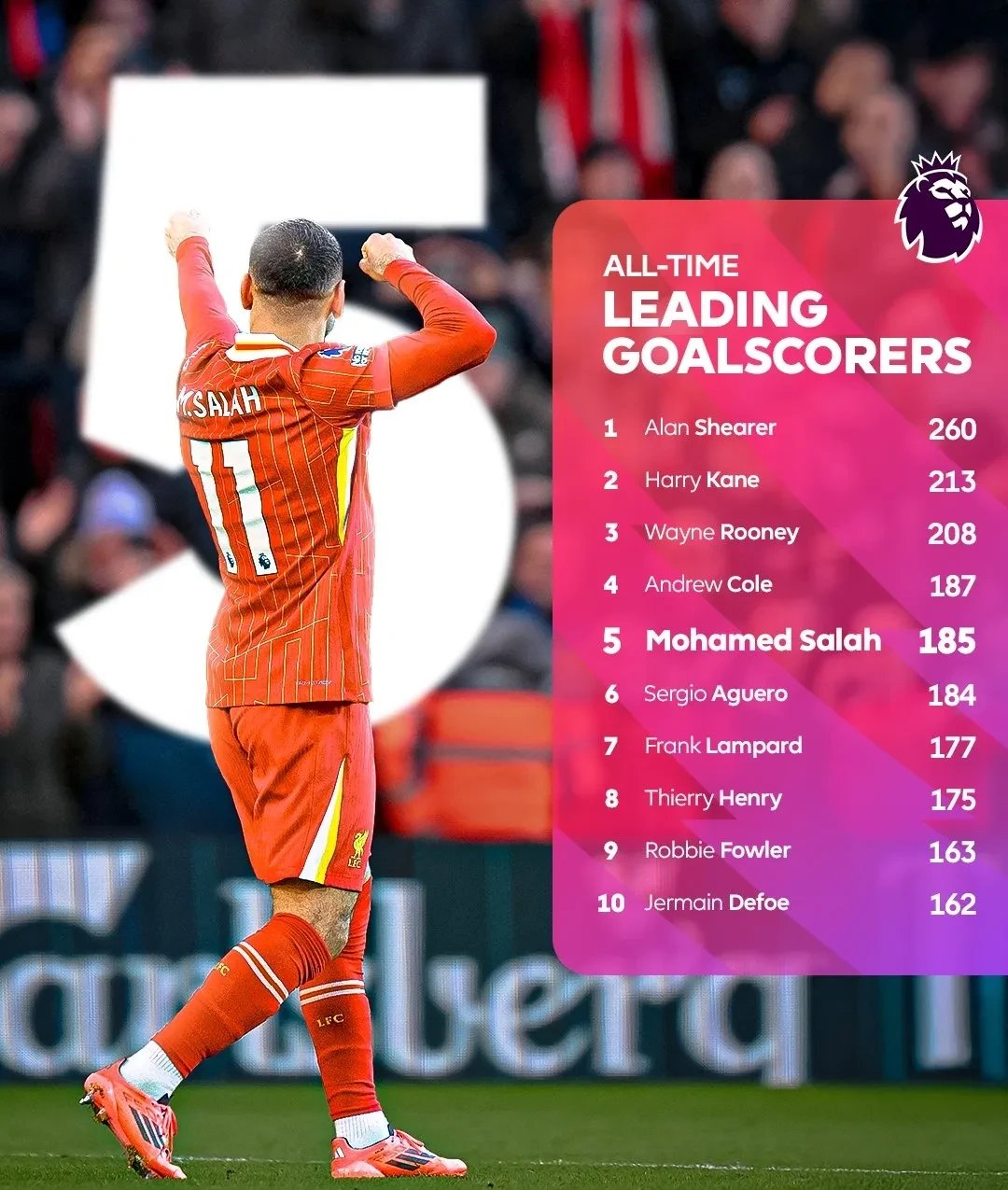 阿根廷轻取丹麦,萨拉赫爆发神勇 阿根廷轻取丹麦,萨拉赫爆发神勇